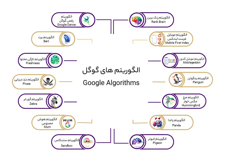 الگوریتم های گوگل Google Algorithms