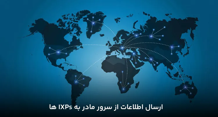 معرفی سرور مادر؛ تضمین امنیت سایت به کمک IXPs