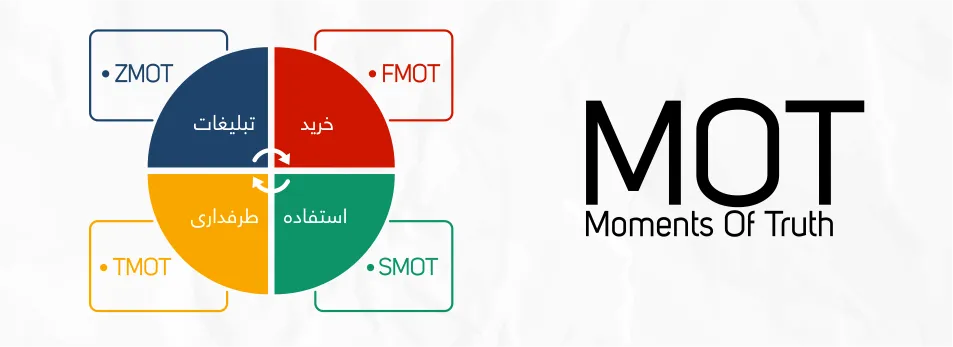 مدل MOT در بازاریابی