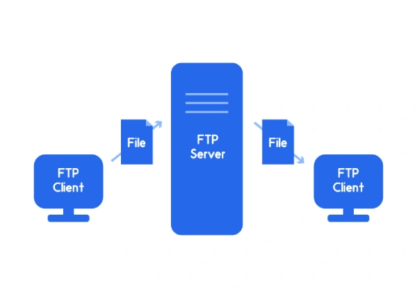 ftp چیست