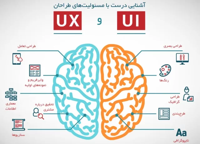 طراحی ui و ux